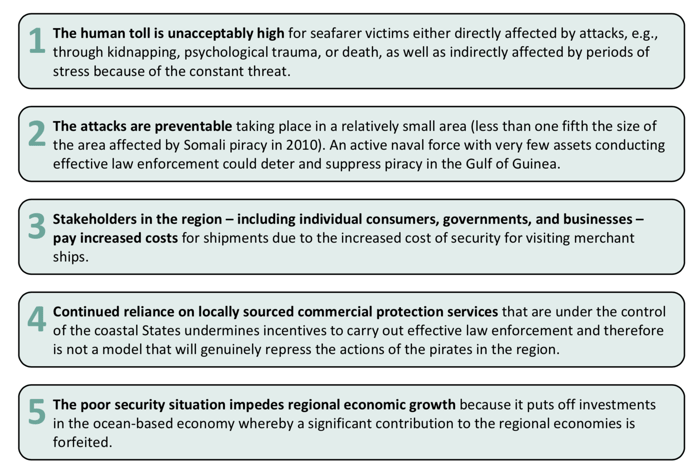 BIMCO GoG Declaration