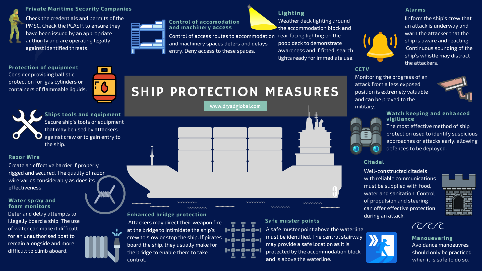 Infographic Ship Protection Measures 