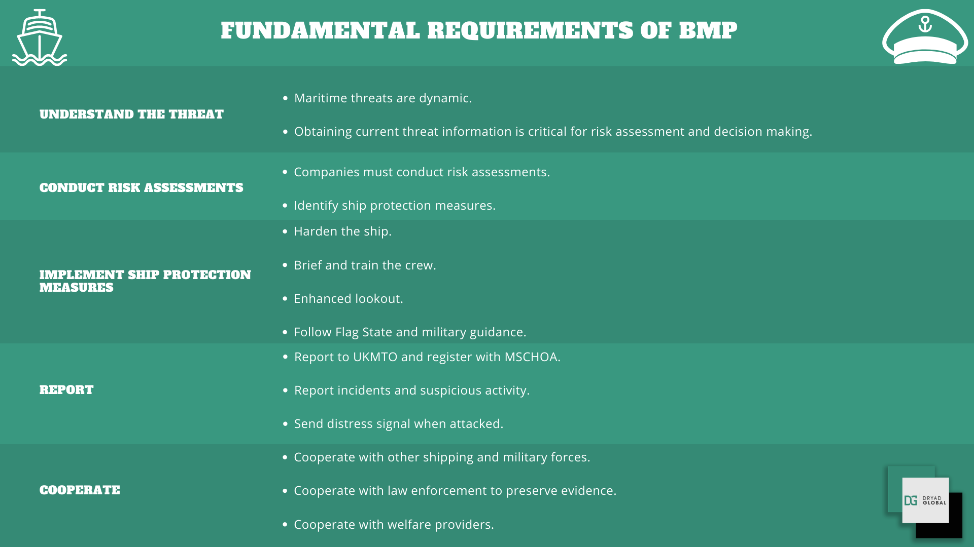 Fundamental requirements of BMP