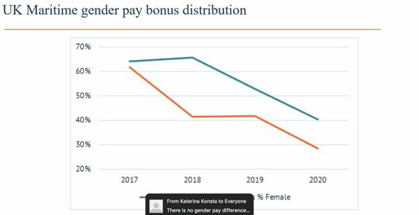 Gender pay gap bonuses