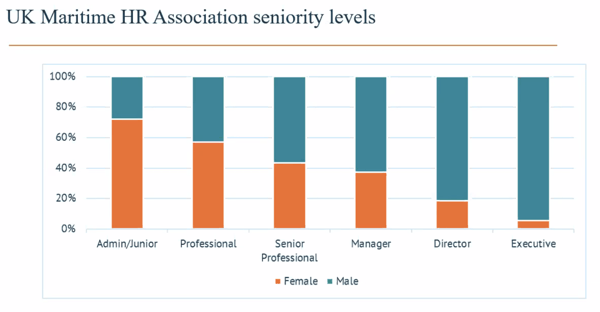 gender pay gap - maritime HR seniority levels