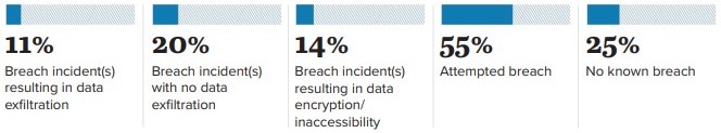 cyber-incidents