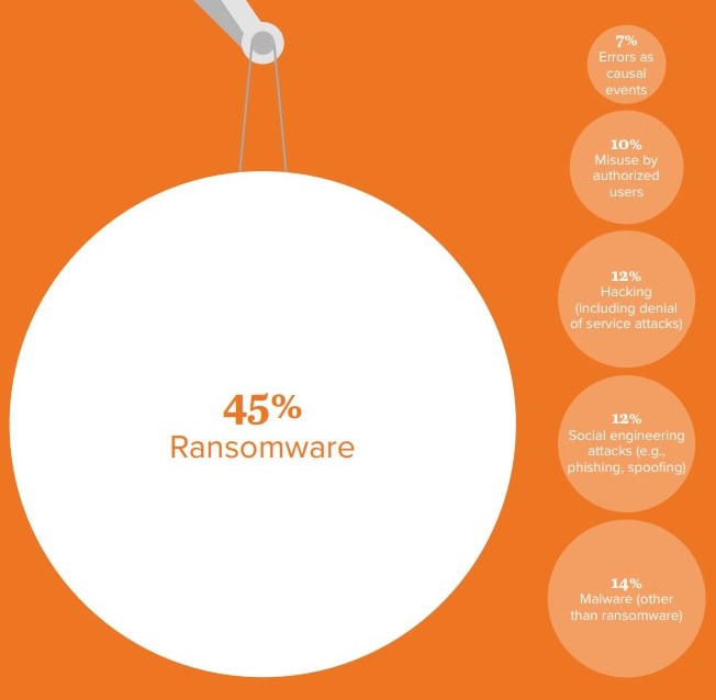 source-of-cyber-threats