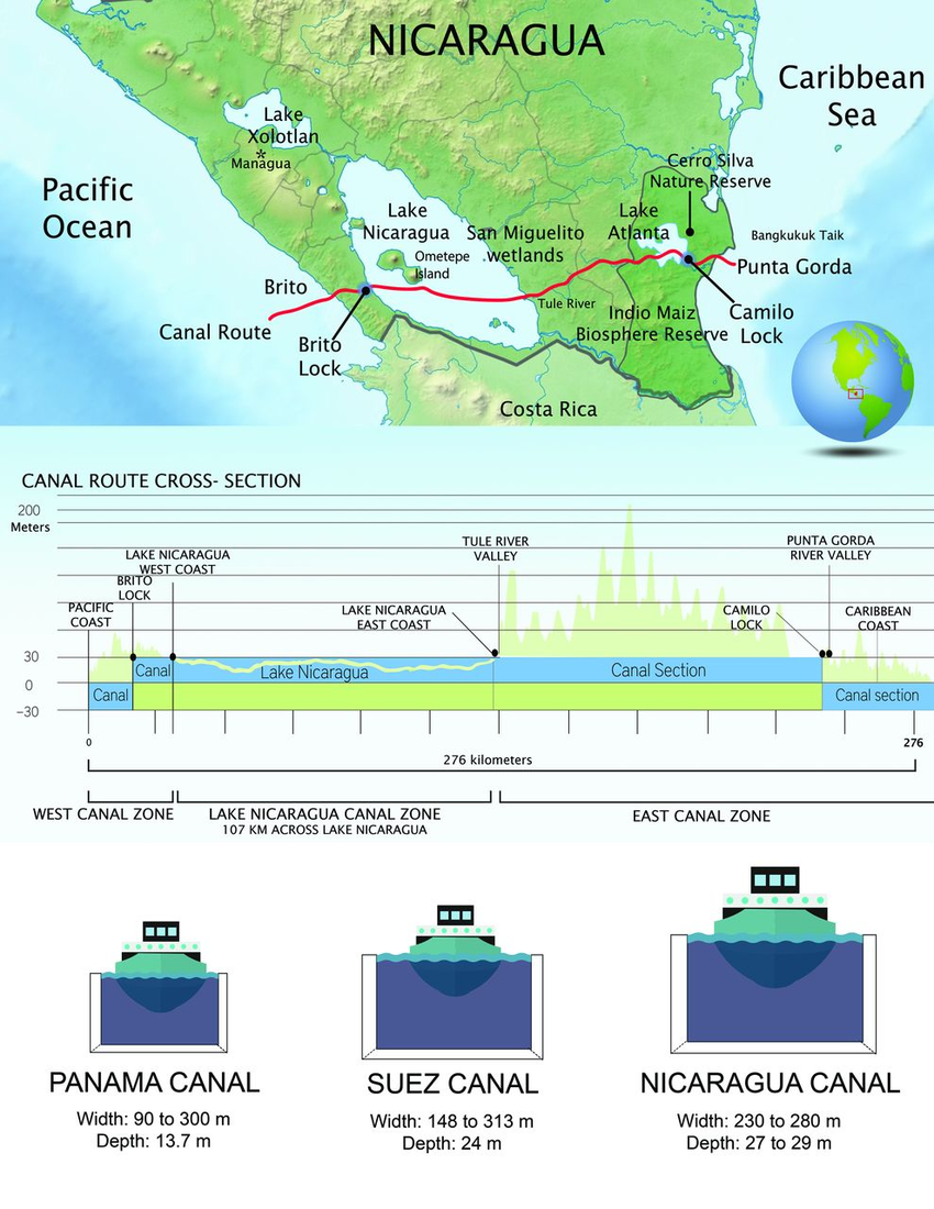 A proposed canal route for the Interoceanic Canal through Nicaragua.... |  Download Scientific Diagram