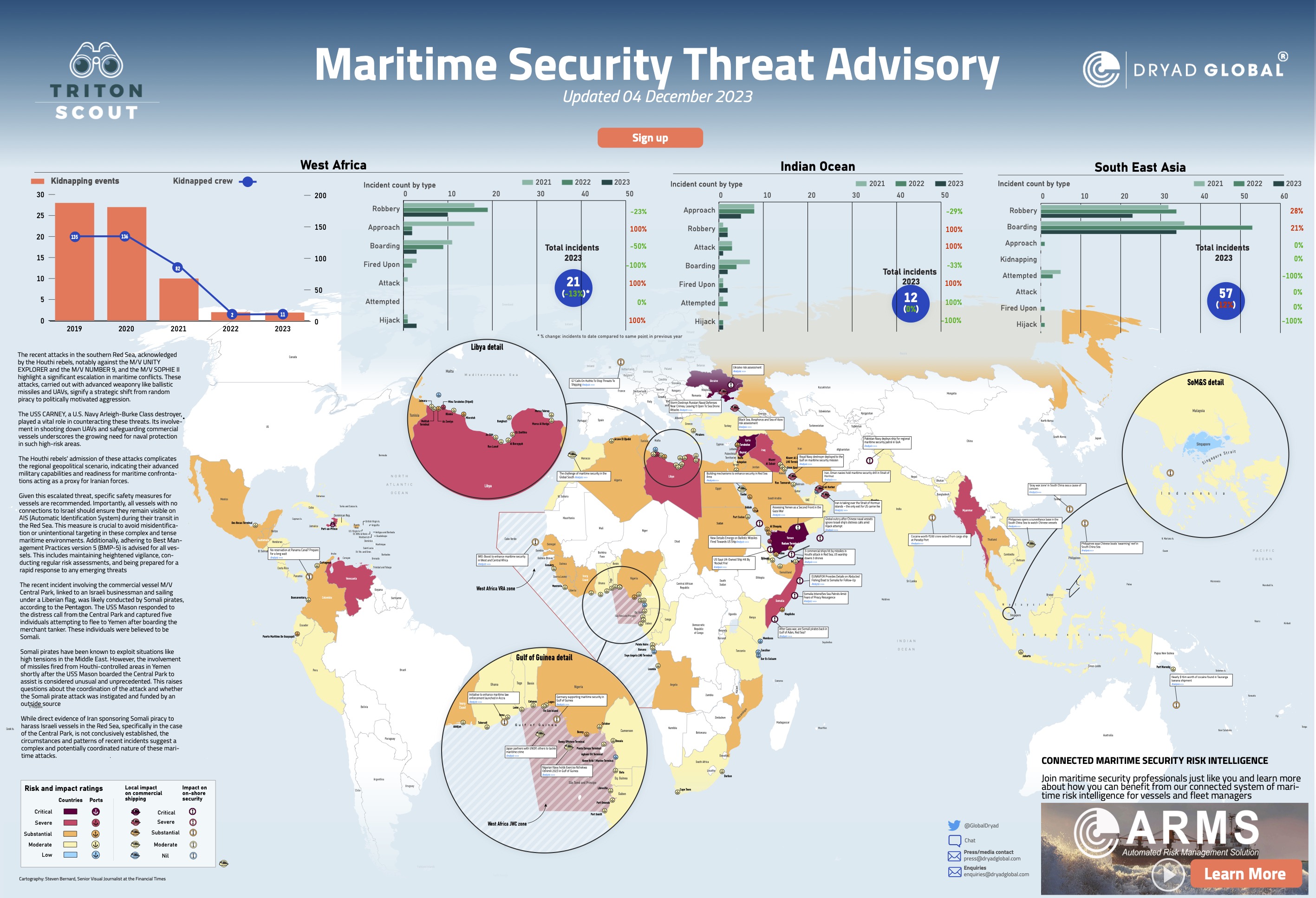 Nautical Disputes at Sea Codes Wiki (December 2023)