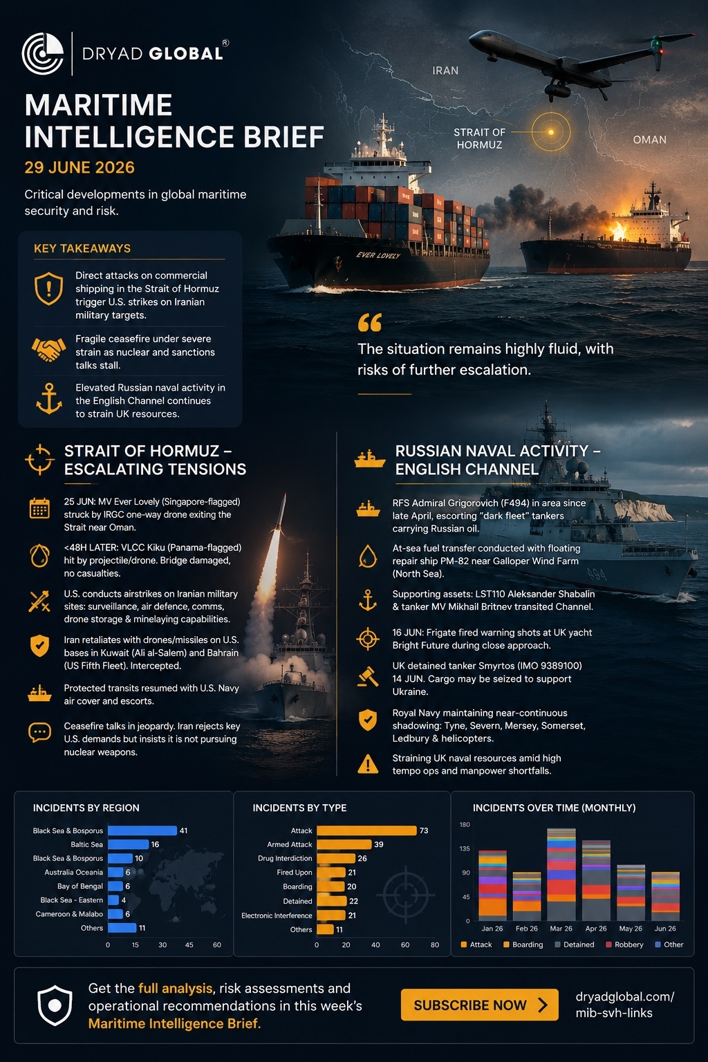 Strait of Hormuz and English Channel Risks Intensify
