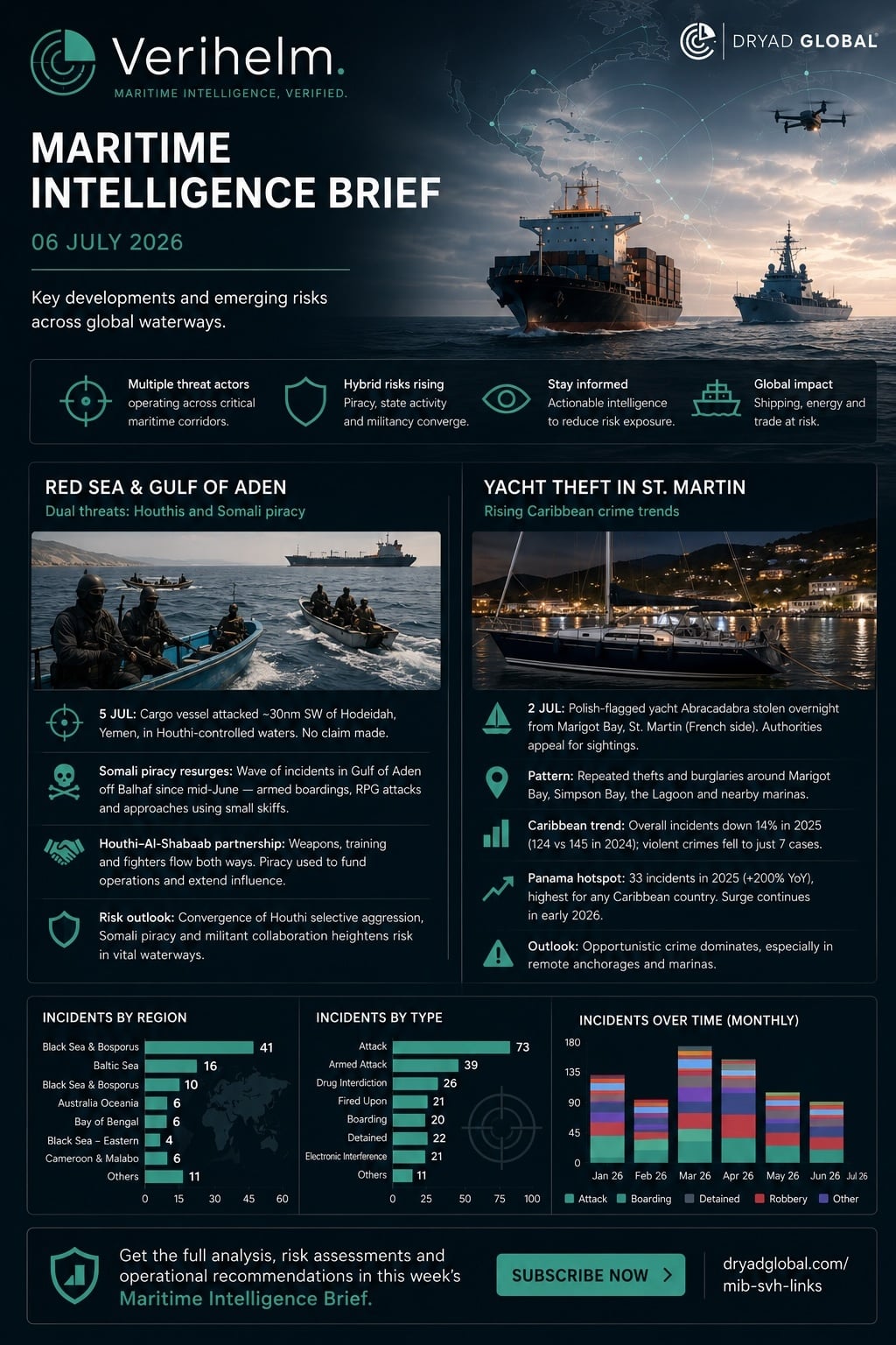 Maritime Intelligence Brief 06 Jul 26