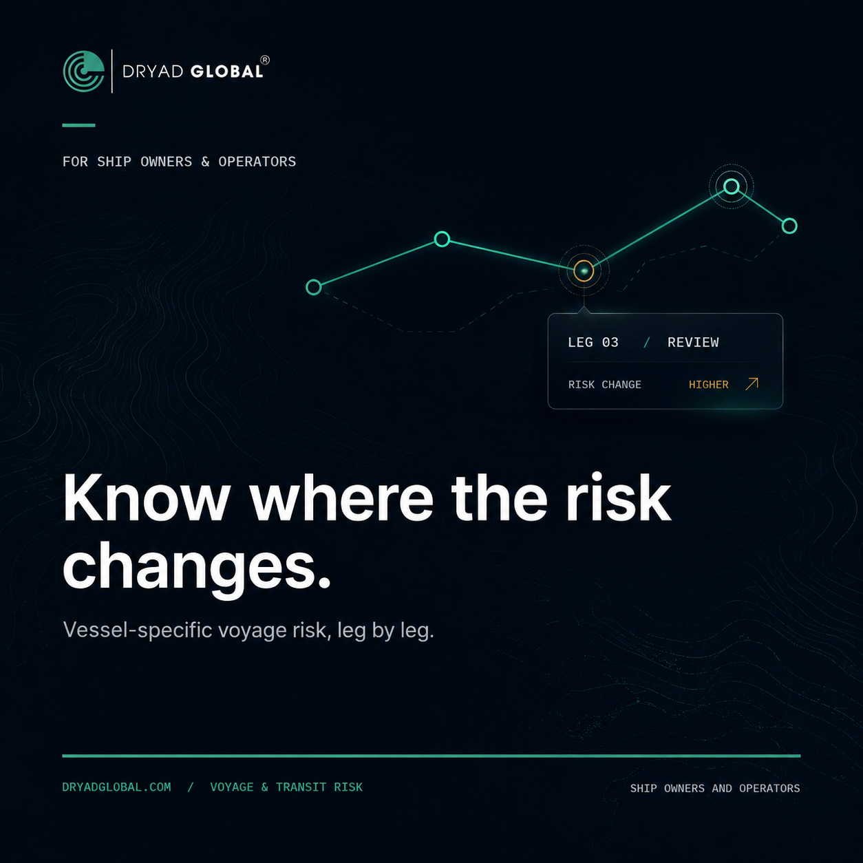 Know where the risk changes. Vessel-specific voyage risk, leg by leg.